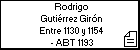 Rodrigo Gutiérrez Girón