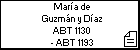 María de Guzmán y Díaz
