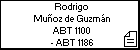 Rodrigo Muñoz de Guzmán