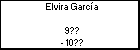 Elvira García 