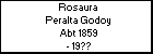 Rosaura Peralta Godoy