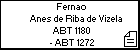Fernao Anes de Riba de Vizela
