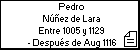 Pedro Núñez de Lara