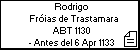 Rodrigo Fróias de Trastamara