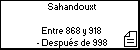 Sahandouxt 