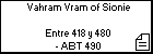 Vahram Vram of Sionie