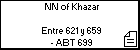 NN of Khazar