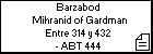 Barzabod Mihranid of Gardman