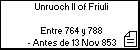 Unruoch II of Friuli 