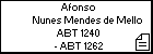 Afonso Nunes Mendes de Mello
