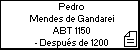 Pedro Mendes de Gandarei