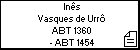 Inês Vasques de Urrô