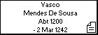 Vasco Mendes De Sousa