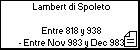 Lambert di Spoleto 