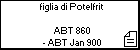 figlia di Potelfrit 