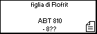 figlia di Rofrit 