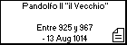 Pandolfo II 