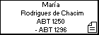 María Rodrigues de Chacim