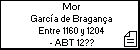 Mor García de Bragança