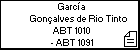 García Gonçalves de Rio Tinto