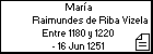 María Raimundes de Riba Vizela