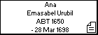 Ana Emasabel Urubil