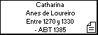 Catharina Anes de Loureiro
