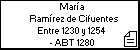 María Ramírez de Cifuentes