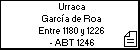 Urraca García de Roa