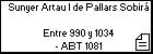 Sunyer Artau I de Pallars Sobirá