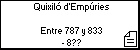 Quixiló d'Empúries 