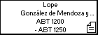 Lope González de Mendoza y García Salvadores