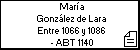 María González de Lara