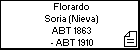 Florardo Soria (Nieva)