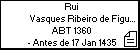Rui Vasques Ribeiro de Figueiró e Pedrogão