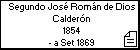 Segundo José Román de Dios Calderón