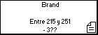 Brand 