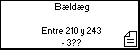 Bældæg 