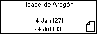 Isabel de Aragón 