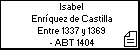 Isabel Enríquez de Castilla