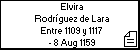 Elvira Rodríguez de Lara