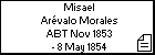Misael Arévalo Morales