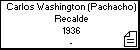 Carlos Washington (Pachacho) Recalde