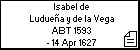 Isabel de Ludueña y de la Vega