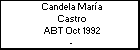 Candela María Castro
