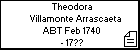 Theodora Villamonte Arrascaeta
