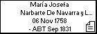 María Josefa Narbarte De Navarra y López Carballo