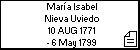 María Isabel Nieva Uviedo