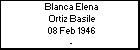 Blanca Elena Ortiz Basile