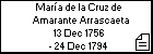 María de la Cruz de Amarante Arrascaeta